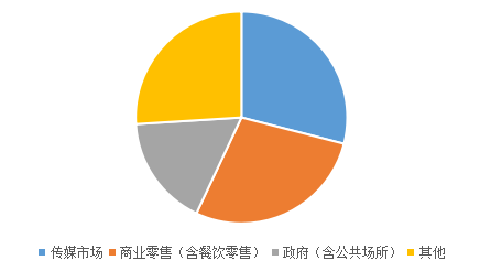 跑分|广告机的使用场景和功能