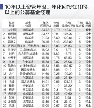 回撤 冻龄男神朱少醒，是不是真的廉颇老矣？