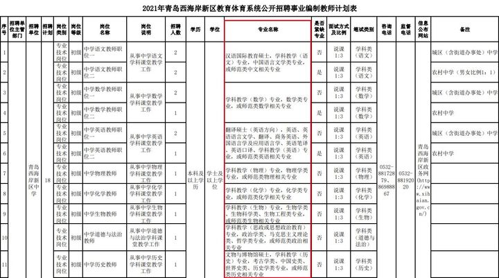|非师范生考教资有什么有用处吗？