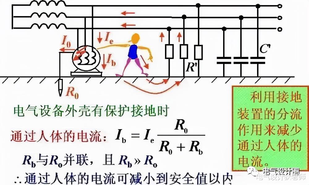 AMD|保护接地与保护接零原理和作用是什么？两者可以混用吗？