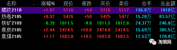 黄金价格 供不应求？车辆排队？采购难度加大！价格开启“火箭式”上升！