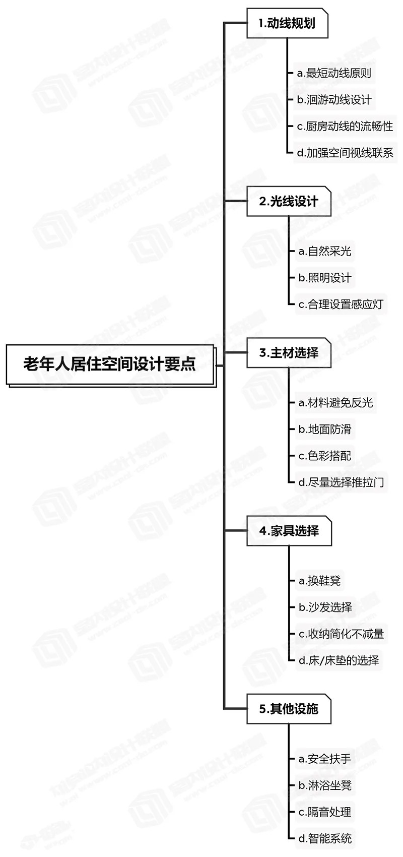 |别把中国老人扔在小次卧！！！