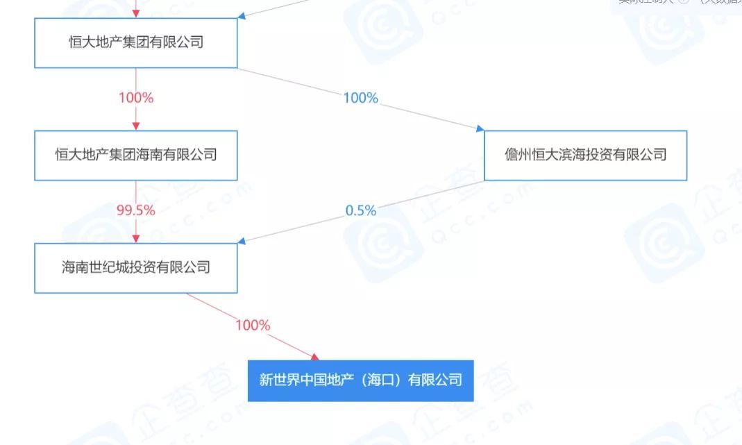 契税|恒大8宗地被政府无偿收回！李嘉诚为何总能安全脱身？