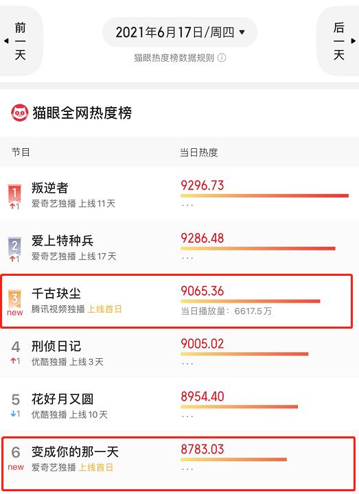 许凯|两大平台同天播出新剧，张新成演技再创新高，许凯新剧颜值下滑