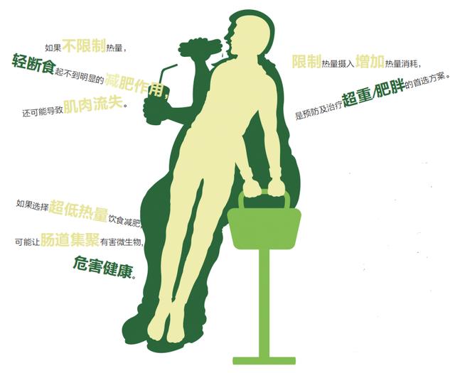 坐月子|饿肚子能瘦身？减掉的是肌肉而不是脂肪！怎样减肥不伤身？首选方案在这里