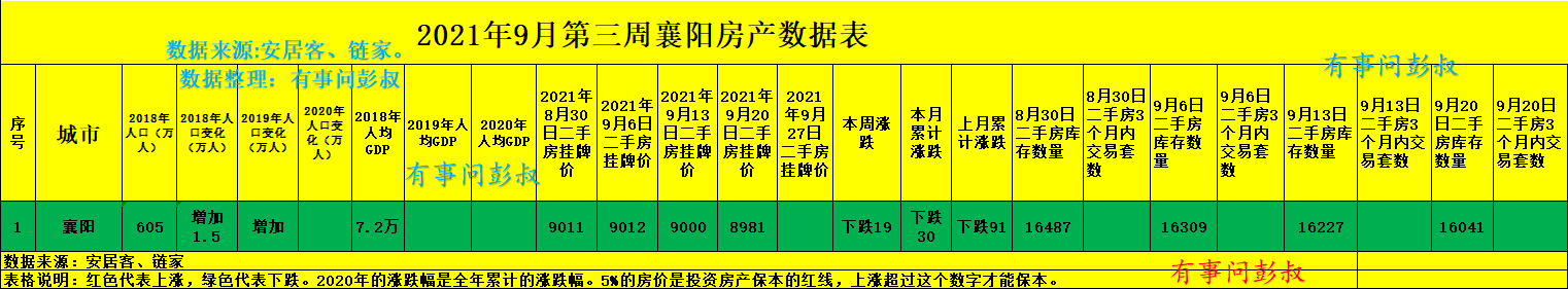 襄阳|襄阳高房价回归理性，襄阳楼市分析第41篇