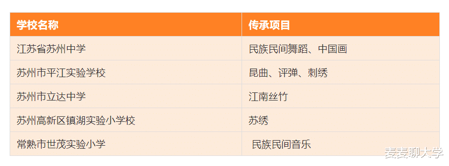 苏州|教育部公示中华优秀传统文化传承学校！苏州这5所学校入选！