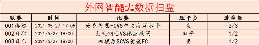 罗纳尔多|周四 澳超日乙 麦克阿瑟FCVS中央海岸水手 SC相模VSFC爱媛