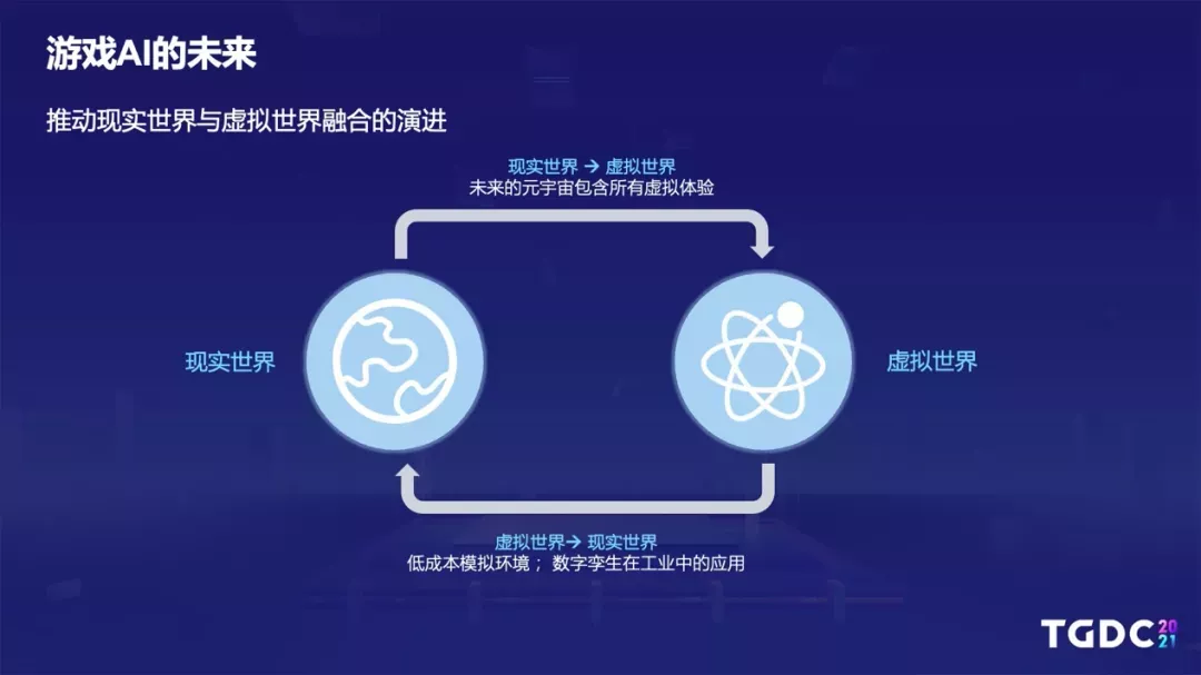 腾讯游戏|为什么说产业升级的密码是游戏？