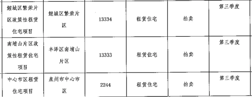 泉州|房价涨幅过快，泉州被约谈了！