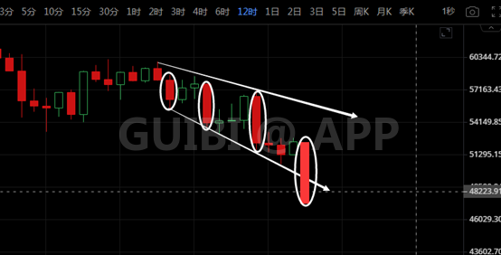  K神手札：力哥强控比特币，让踏空者永恒看戏！