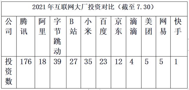 快手视频|快手投资迷局：错失所有风口，七个月仅1家“凉凉”出手