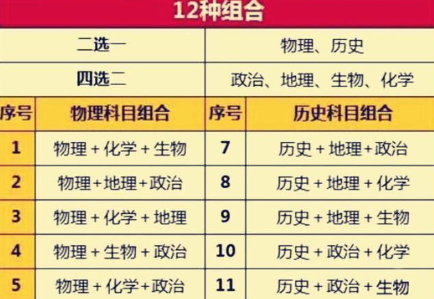 糯妈育儿经|高考录取接近尾声，江苏省高分段排名几乎垫底，“苏大强”不强了