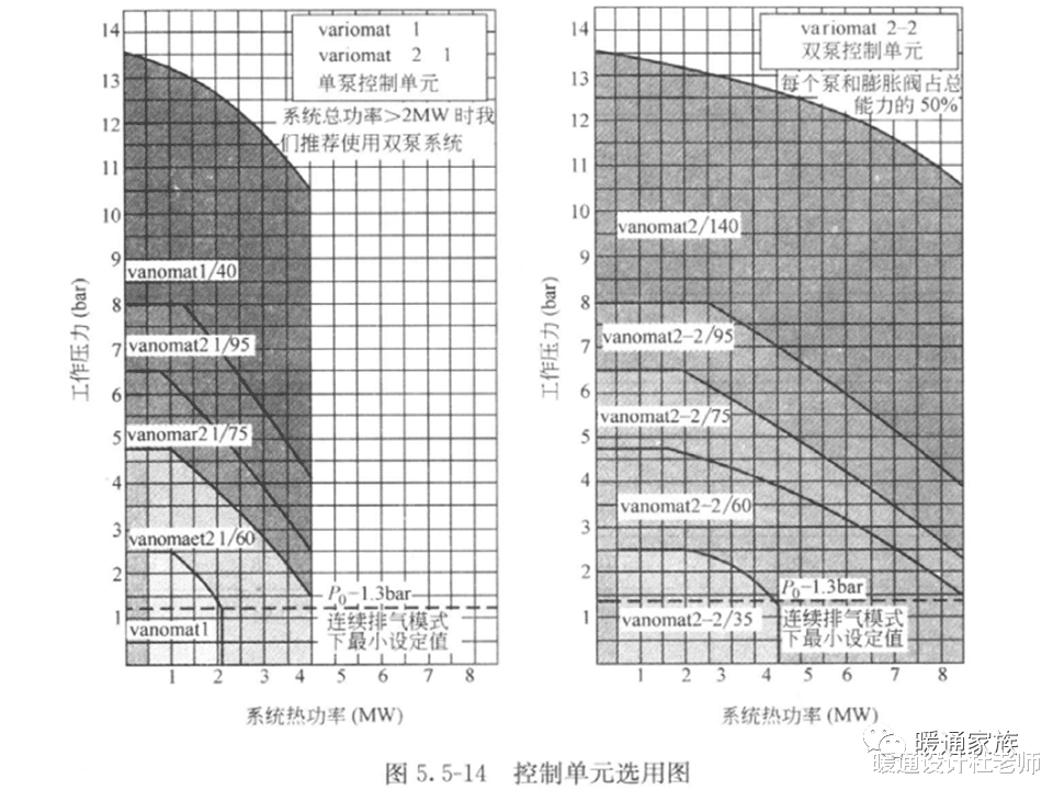 |膨胀水箱选型设计基础知识，认真看了后还是没懂的话，请留言吐槽