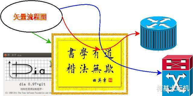 Linux|台式机使用Linux系统，是一种什么体验？