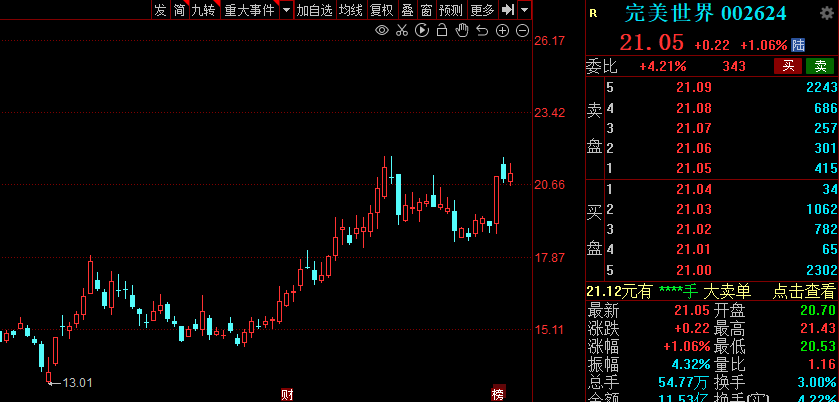 VR|元宇宙持续火热！2021年机构扎堆关注的元宇宙概念股出炉！