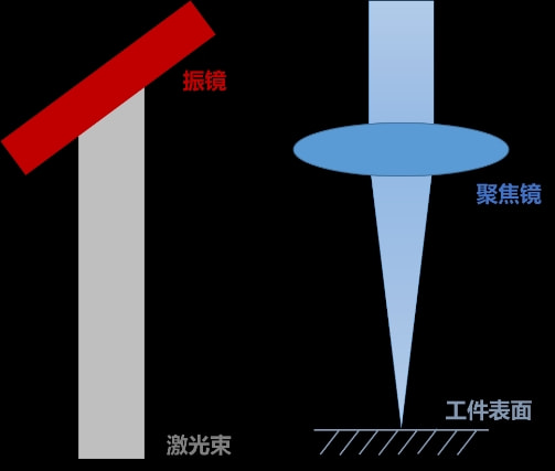 |易学·惠用丨探索手持焊接头里的光学原理