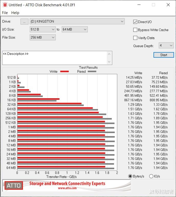 刘强东|更快更稳 - 金士顿 XS2000 移动固态硬盘