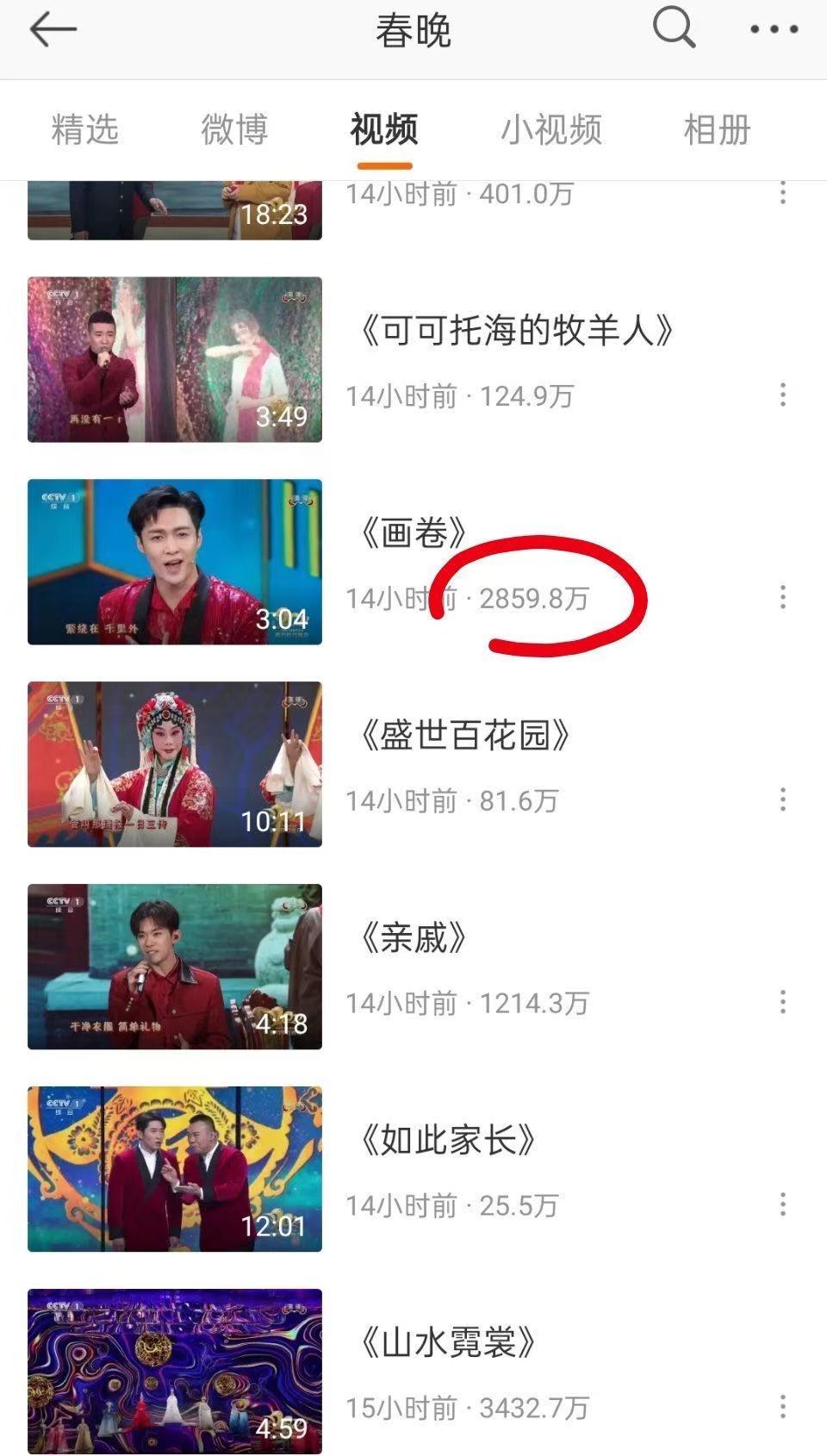 李宇春|央视春晚收视曲线：周深、朱一龙、李宇春位居“其他类节目”前五