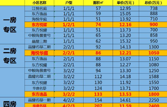 房姐地产观|新政后上海二手房实探: 高价挂牌被平台隐藏, 学区房最受打击!