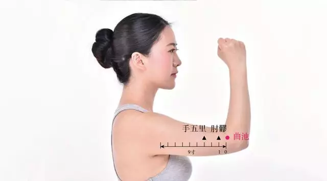 穴位|气郁、血淤、湿气、热邪、寒气,如何疏通? 都在这里!