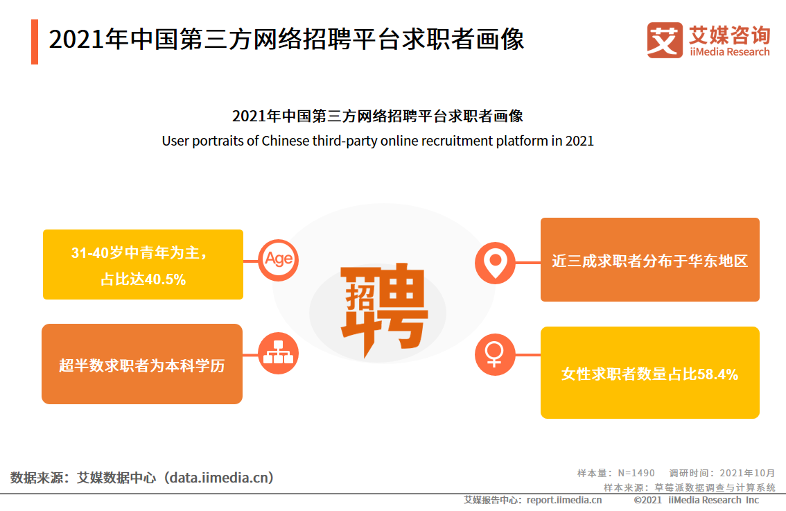|2021年中国第三方网络招聘行业发展背景及现状分析