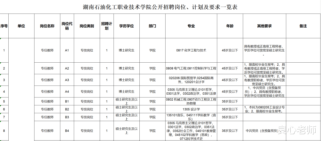 考研|2022年考研报考人数再创新高达到462万，为何你要执着去考研？