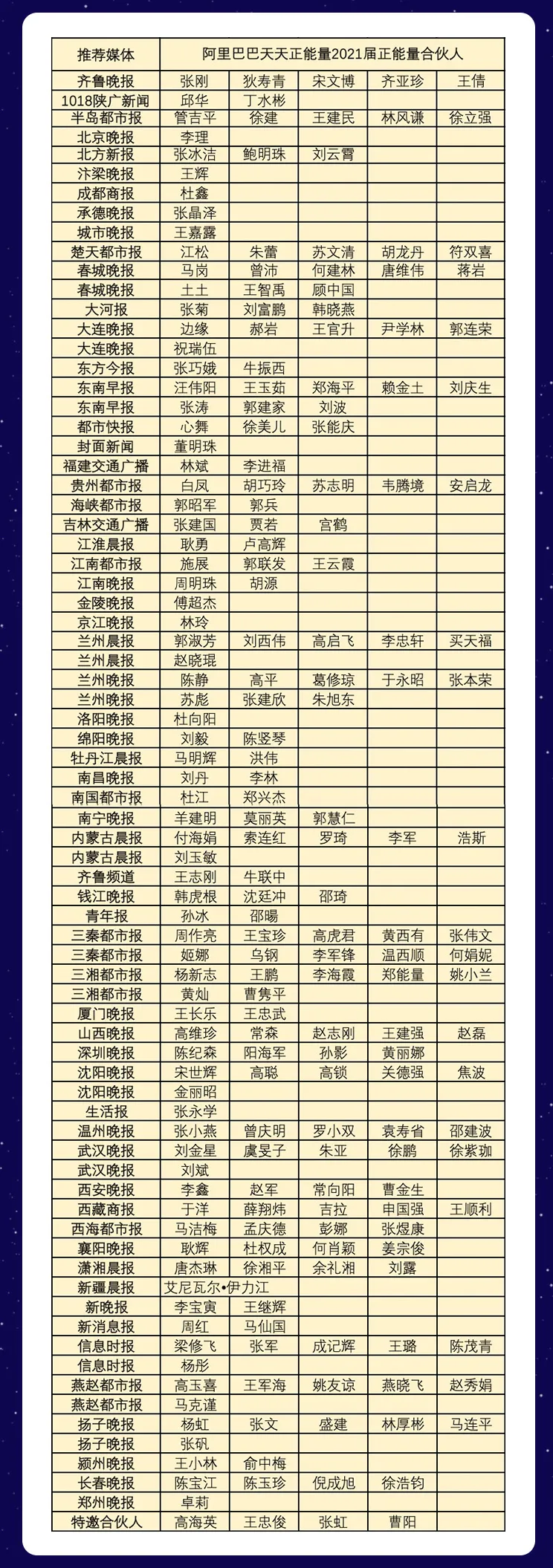 宿华|和阿里巴巴一起，为正能量发声！2021届正能量合伙人名单正式发布
