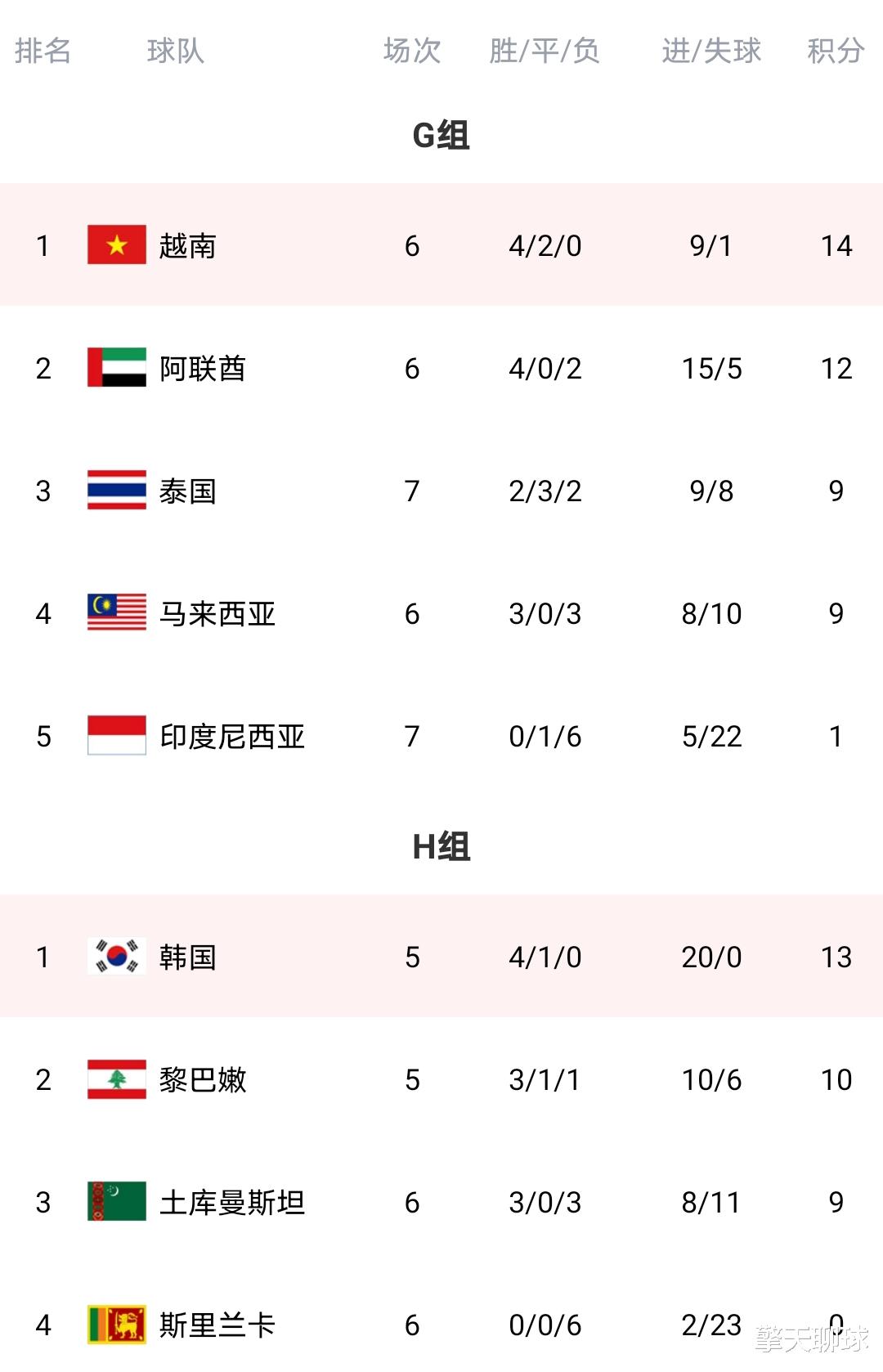 国足|恭喜李铁！凌晨0点国足迎来好消息，赢下马尔代夫或许就能出线
