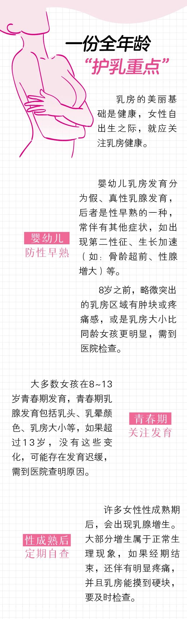 武汉太康医院|关注｜您的乳房健康吗？速对照“乳腺自查表”打打分！