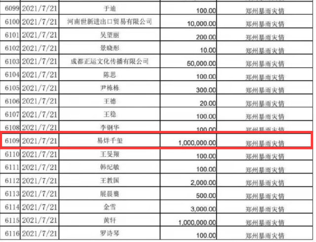 杨紫|做好事不留名：朱一龙易烊千玺低调捐100万，周冬雨200万，杨紫捐款4次