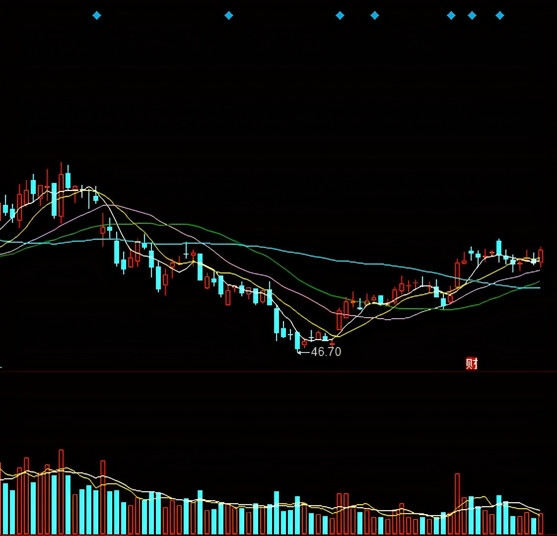 券商 市场热点：五月最被券商看好的十一大金股