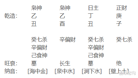 福缘老向|这个是子时的八字  前推后段  不错的命局