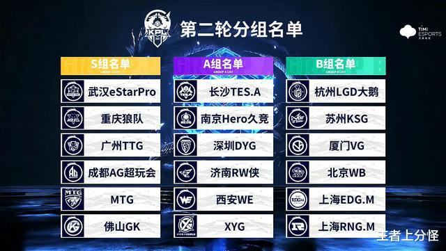 kpl|第二轮战队名单出炉，S组黑马真没想到，A组很令人期待