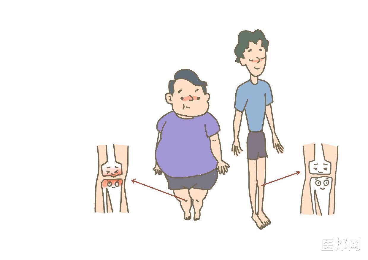 骨关节炎|天气变冷，关节炎频繁发作怎么办？骨关节炎的10大误区你知道吗？
