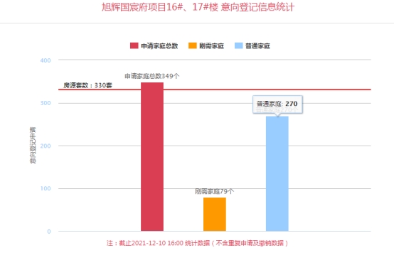 楼市|上周4盘价格公示，“扎堆”登记，12月末楼市年底大促销来了？