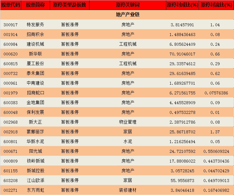 银星能源|【钱龙日榜】2021.11.11涨停全景复盘