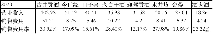 股价|1年净赚15个亿的口子窖，投资价值真被低估了吗？