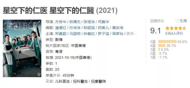 TVB|这才是真正的逆袭，节奏明快，专业性强，TVB王炸年度最佳港剧！