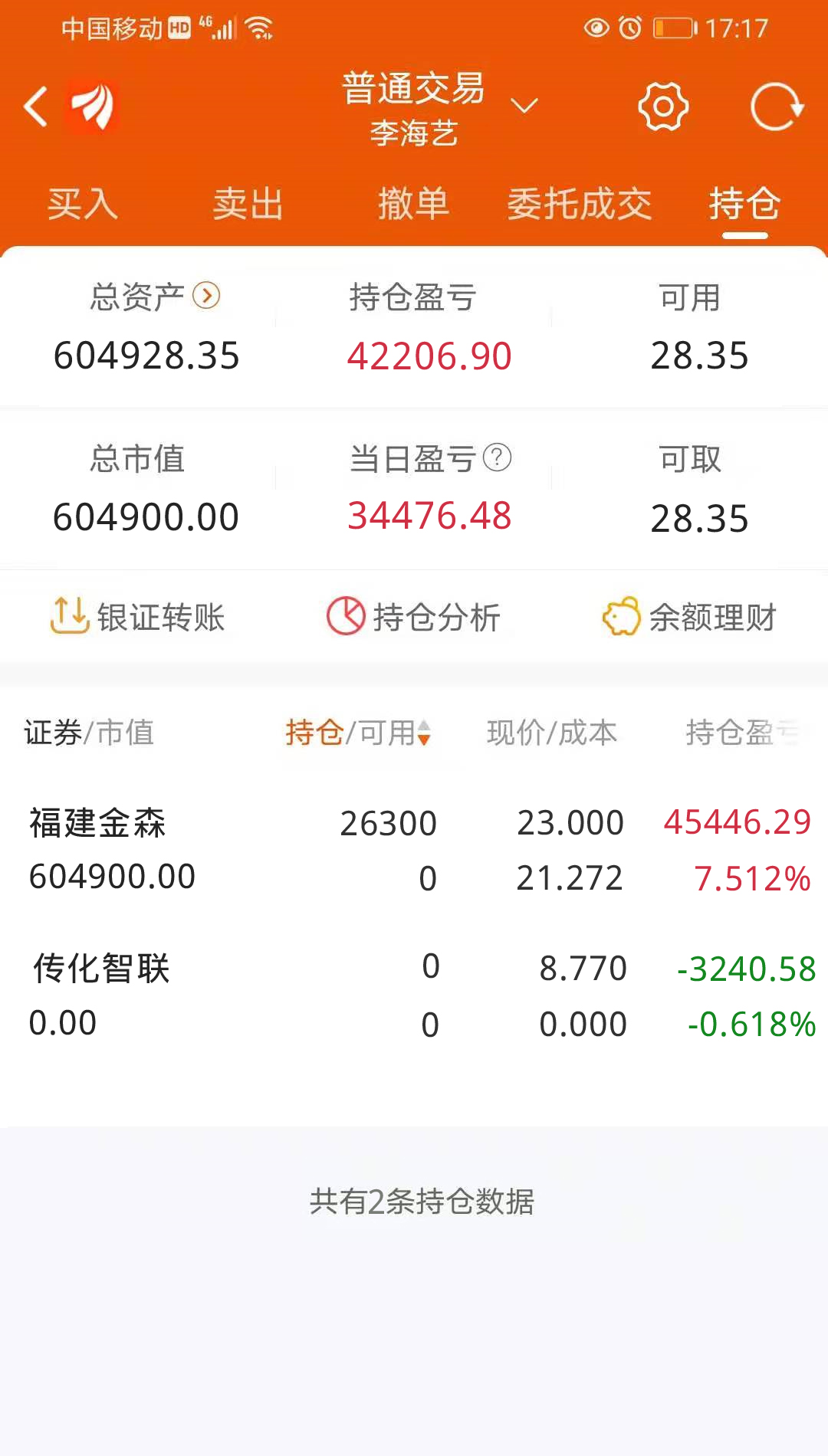 汽车|明天这只股是否继续连板？已经四连阳 全仓梭哈