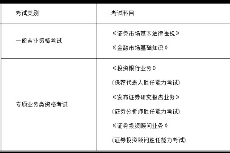 炒股 新手炒股要看什么书呢？
