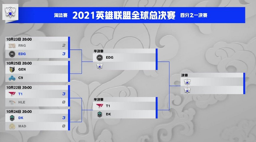 edg战队|圈内专业人士发声,DK有7成概率夺冠,直言只有EDG可以阻挡他们