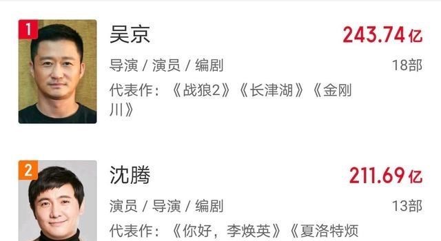 周柯宇|朱亚文“崛起了”，他超越了吴京，成为主演电影本年度票房冠军