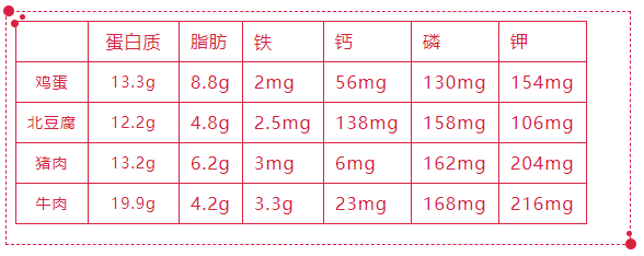 爱肾网|得了肾病要戒肉？大错特错，这么吃肉才最护肾！