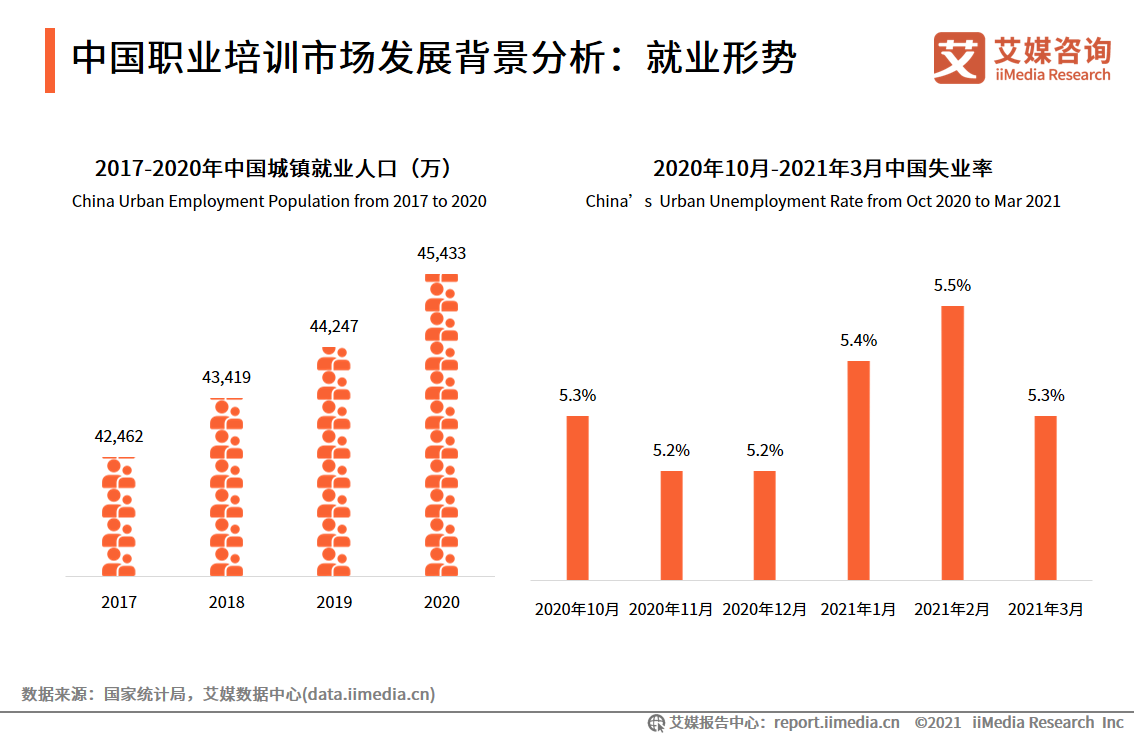 职业教育|人社部指出将培养培训高技能人才200万人以上，中国职业教育培训行业发展趋势解读