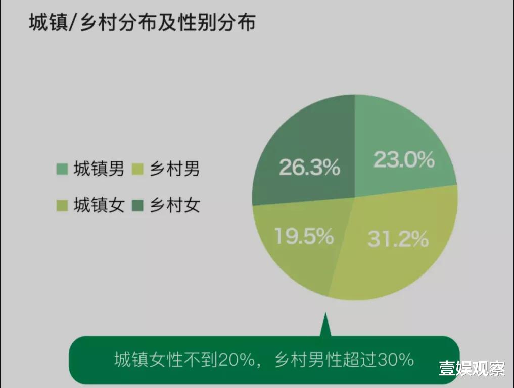 杭州|年轻人逃离双十一