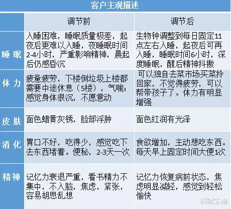 领蔚生物 免疫力低下导致亚健康、疾病甚至重大疾病？干细胞为你撑起保护伞