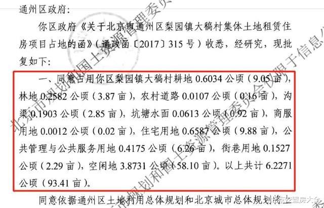 厦门|猛投12.5亿！通州这个村将建1700套集租房！可持续增收