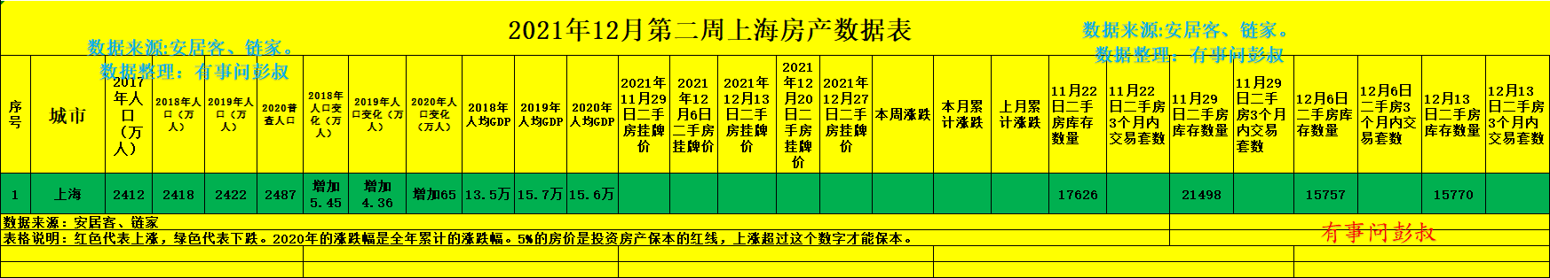 上海市|现在上海楼市表面上没有什么太大变化，但是楼市内部的分化越演越烈了