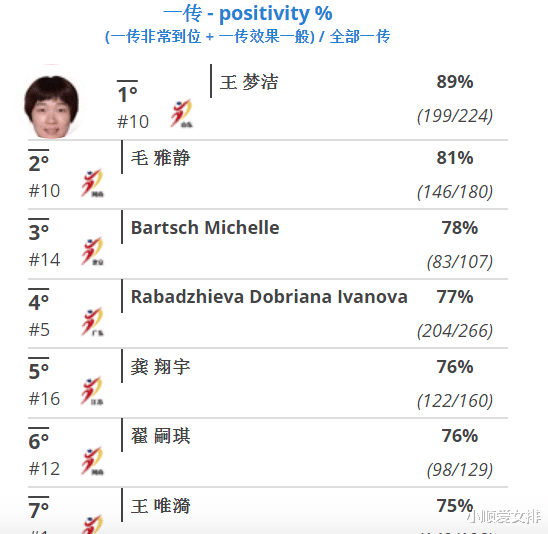 王梦洁|三英战吕布！王梦洁国家队主力恐不保，苏辽豫3小将与其争锋！